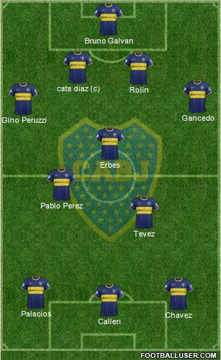 Boca Juniors Formation 2015