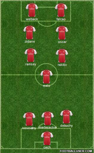 Arsenal Formation 2015