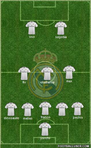 Real Madrid C.F. Formation 2015