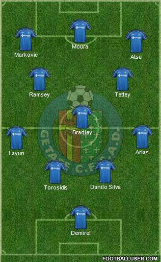 Getafe C.F., S.A.D. Formation 2015