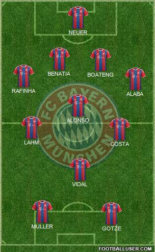 FC Bayern München Formation 2015