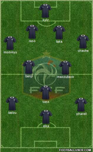 France Formation 2015