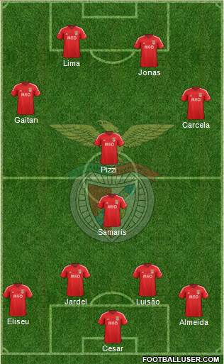 Sport Lisboa e Benfica - SAD Formation 2015