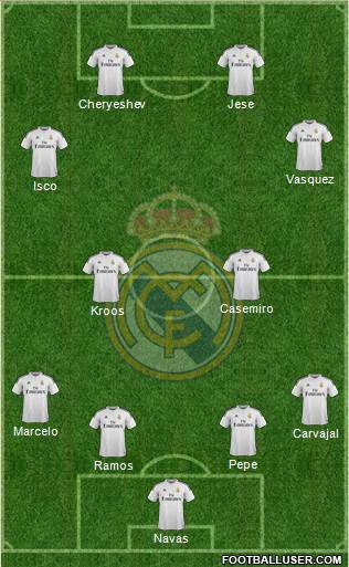 Real Madrid C.F. Formation 2015