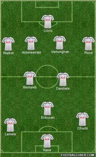Tottenham Hotspur Formation 2015