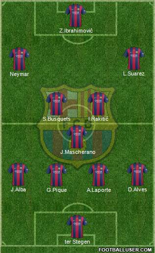 F.C. Barcelona Formation 2015