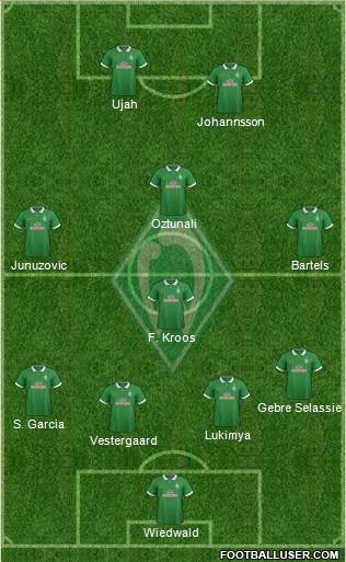 Werder Bremen Formation 2015
