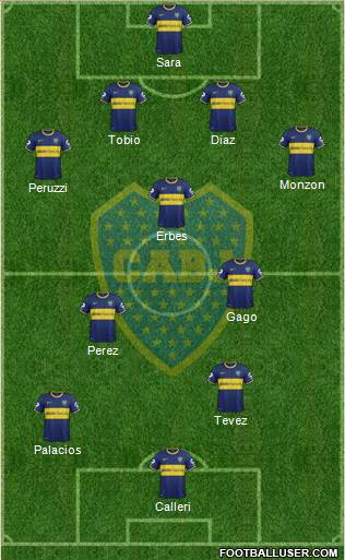 Boca Juniors Formation 2015