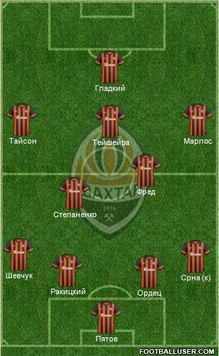 Shakhtar Donetsk Formation 2015