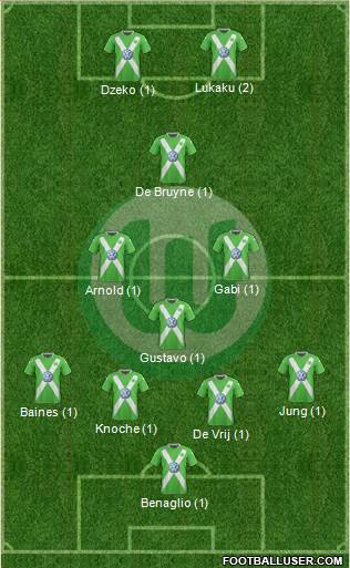 VfL Wolfsburg Formation 2015