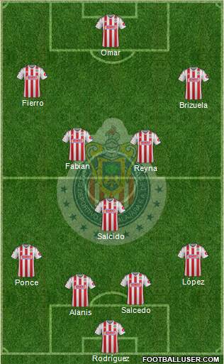 Club Guadalajara Formation 2015