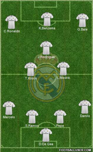Real Madrid C.F. Formation 2015
