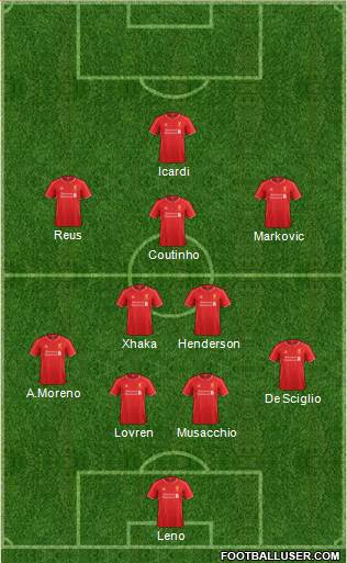 Liverpool Formation 2015
