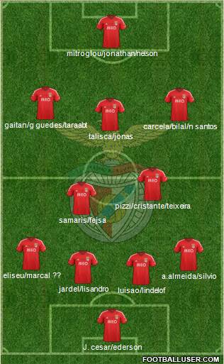 Sport Lisboa e Benfica - SAD Formation 2015