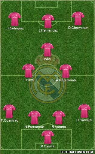 Real Madrid C.F. Formation 2015