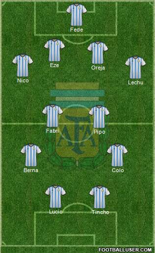 Argentina Formation 2015