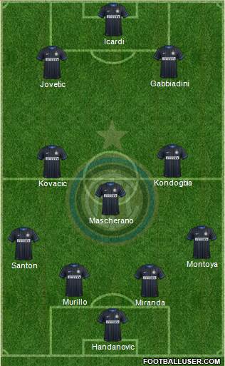 F.C. Internazionale Formation 2015