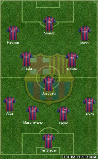F.C. Barcelona Formation 2015