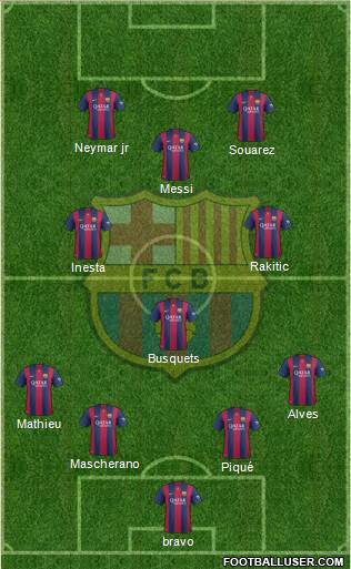 F.C. Barcelona Formation 2015