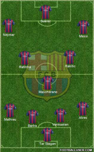 F.C. Barcelona Formation 2015
