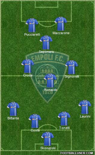 Empoli Formation 2015