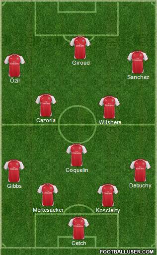 Arsenal Formation 2015