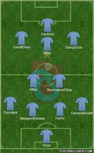 Trabzonspor Formation 2015