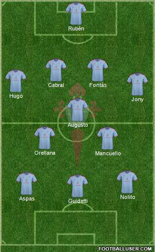R.C. Celta S.A.D. Formation 2015