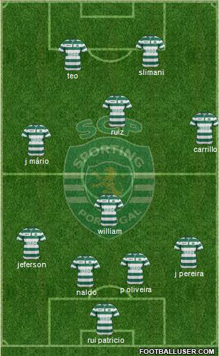 Sporting Clube de Portugal - SAD Formation 2015
