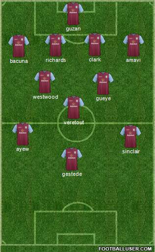 Aston Villa Formation 2015