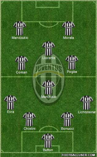 Juventus Formation 2015