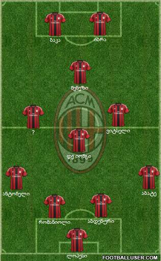 A.C. Milan Formation 2015