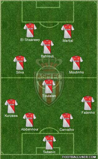 AS Monaco FC Formation 2015