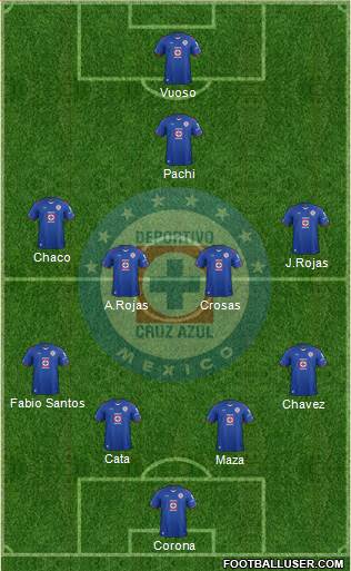 Club Deportivo Cruz Azul Formation 2015
