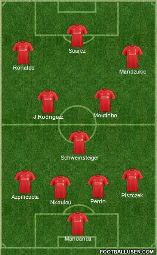 Liverpool Formation 2015