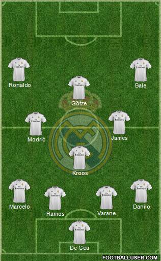 Real Madrid C.F. Formation 2015