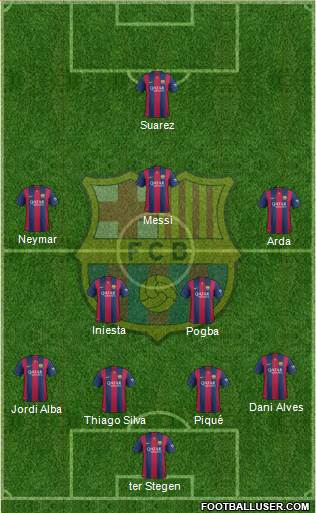 F.C. Barcelona Formation 2015