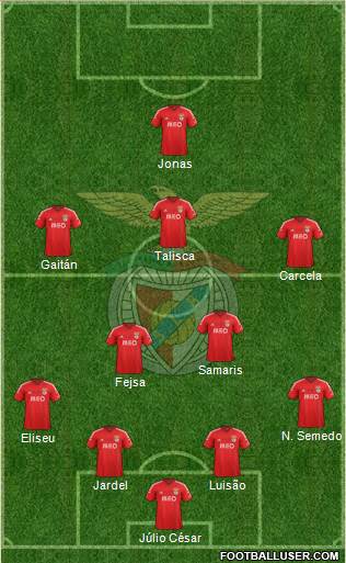 Sport Lisboa e Benfica - SAD Formation 2015