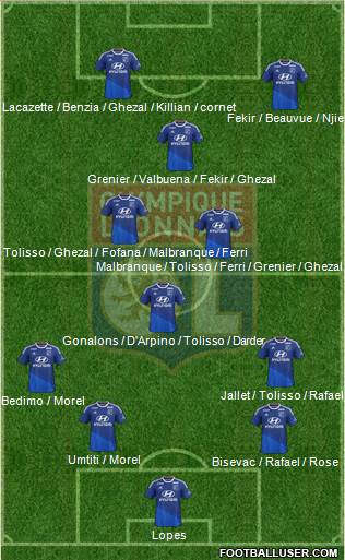 Olympique Lyonnais Formation 2015