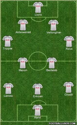 Tottenham Hotspur Formation 2015