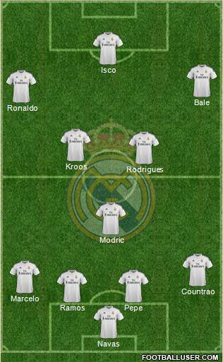 Real Madrid C.F. Formation 2015