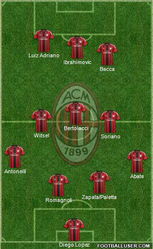 A.C. Milan Formation 2015