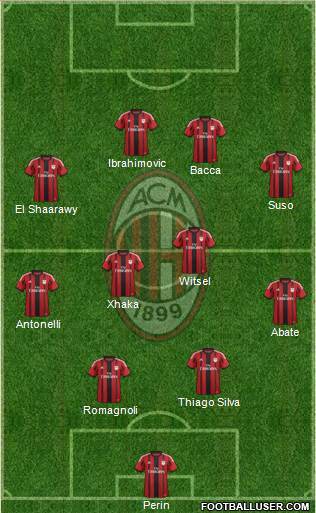 A.C. Milan Formation 2015