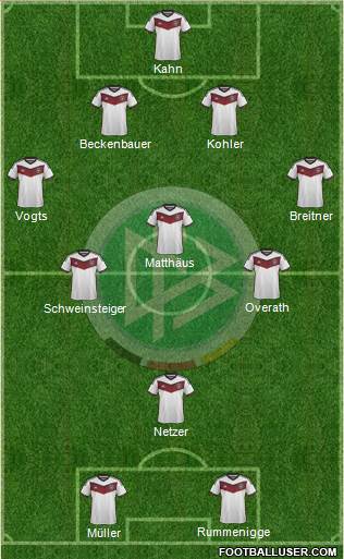 Germany Formation 2015