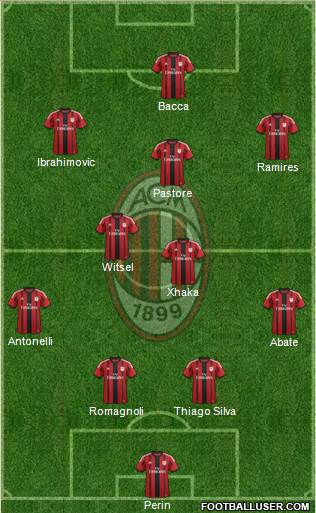 A.C. Milan Formation 2015