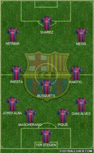 F.C. Barcelona Formation 2015