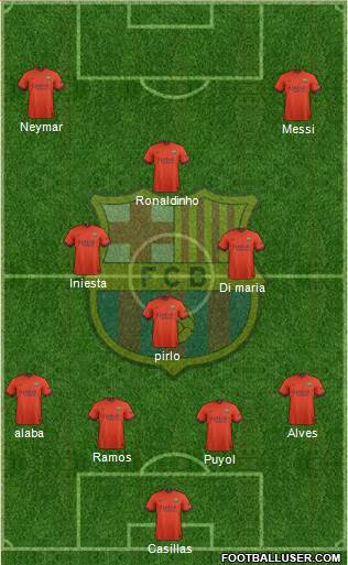 F.C. Barcelona Formation 2015