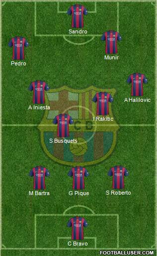 F.C. Barcelona Formation 2015