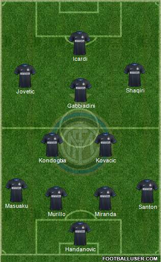 F.C. Internazionale Formation 2015