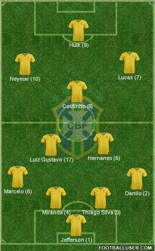 Brazil Formation 2015